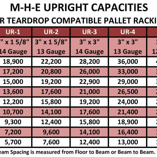 upr-teardrop-pallet-rack-uprights-24-3-x-1-5-8-column-upr